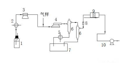 空氣檢測