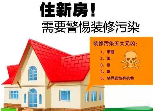 生活家居，對于房屋裝修環境污染，切忌只做部分室內空氣檢測與治理[高...